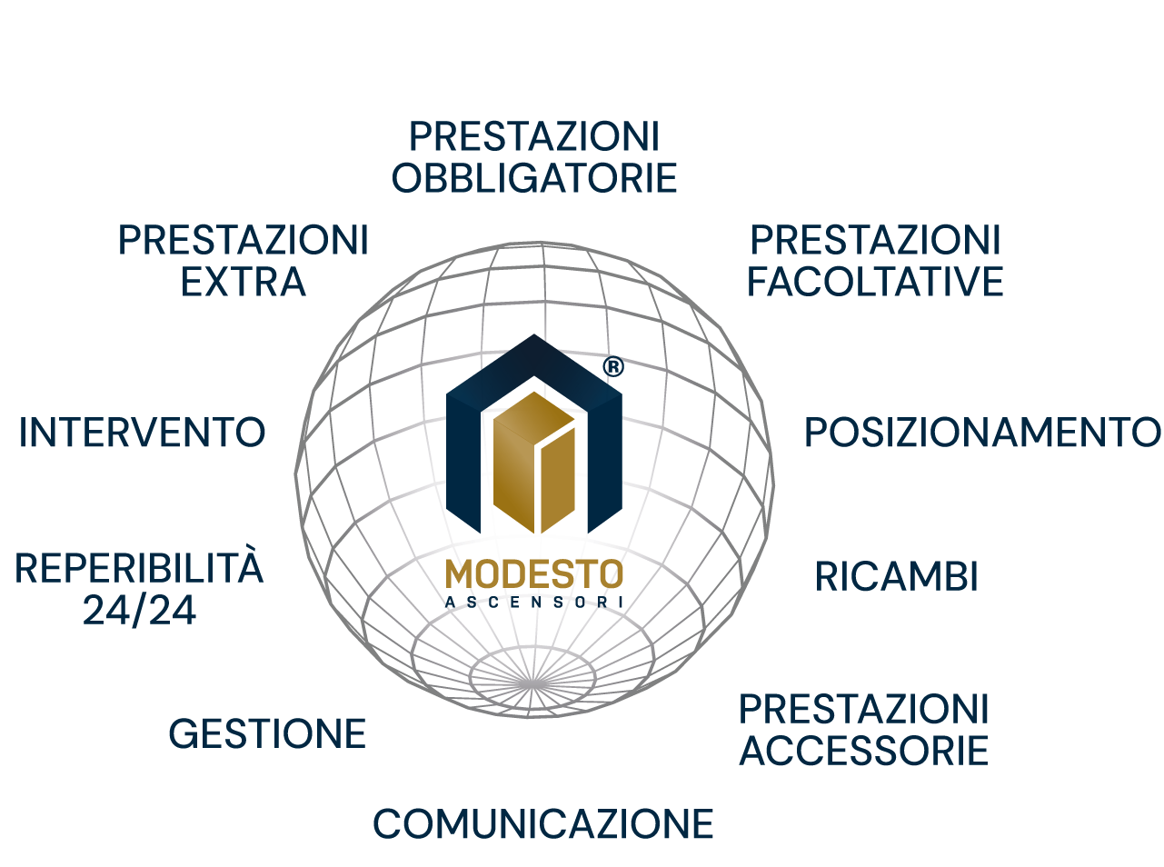 Servizi Modesto - Manutenzione