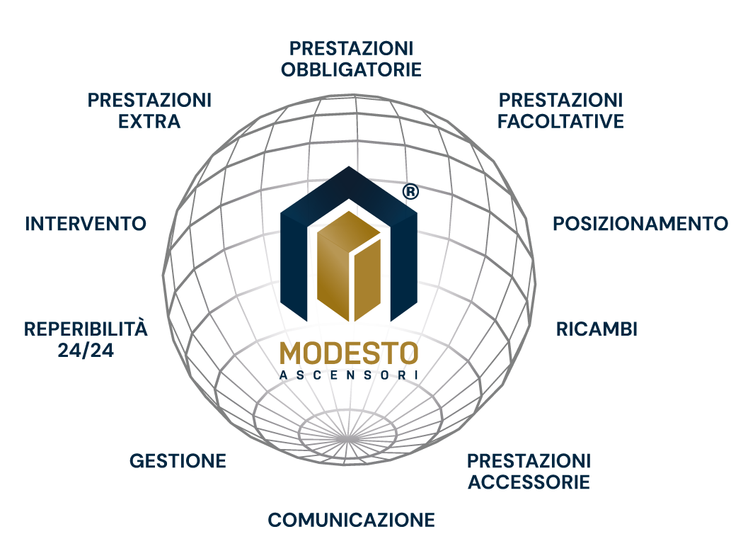 Servizi Modesto - Manutenzione